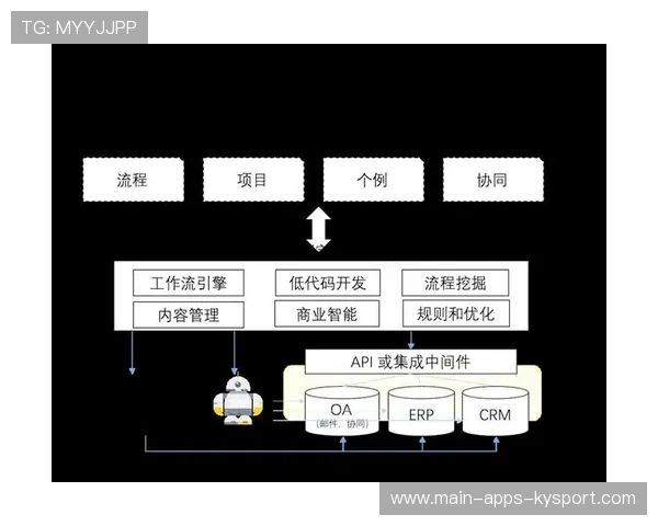 电竞内容制作流程数字化转型，电竞制作中心